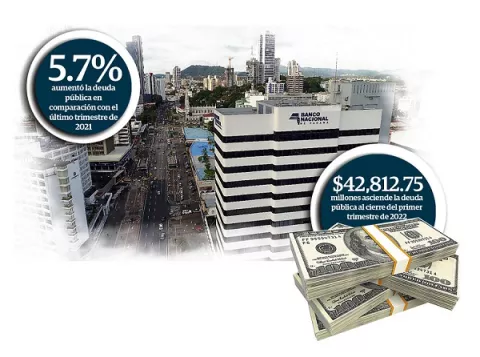 Faltan $1,600 millones en deuda por adquirir