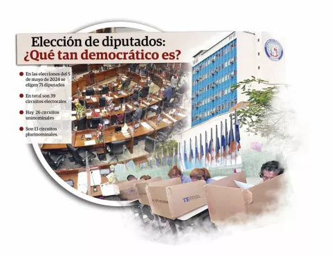 Elección de diputados: ¿Qué tan democrático es?