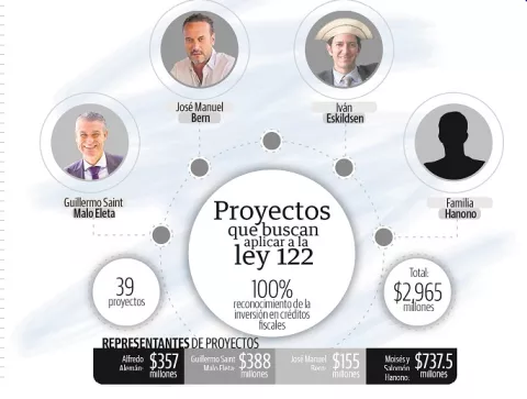 Incentivos excesivos van contra la competencia