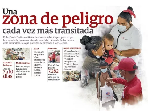 Más de 400 agresiones sexuales en un año