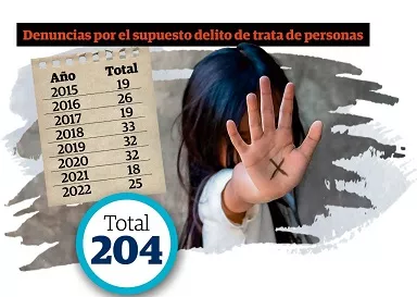 Ideas suicidas, detonante en víctimas de trata de personas