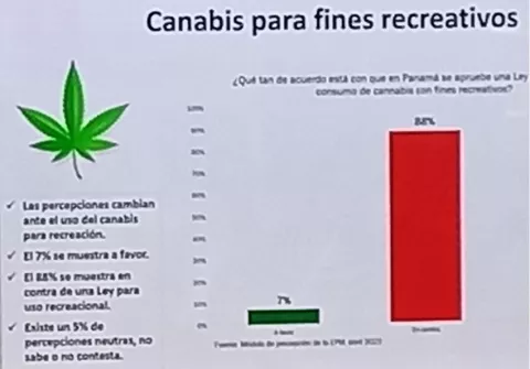 ¿Qué piensa el panameño sobre eutanasia, aborto o uniones y adopciones entre personas del mismo sexo?