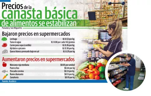 Precios  de los alimentos le dan  un leve respiro al consumidor