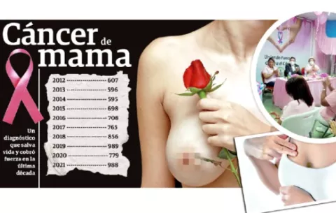Cáncer de mama, enemigo que acecha y cobra fuerza