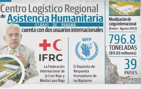 Dubái y Panamá: ningún hub humanitario puede trabajar solo