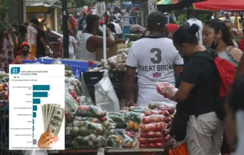 Situación económica del panameño es cada vez  peor
