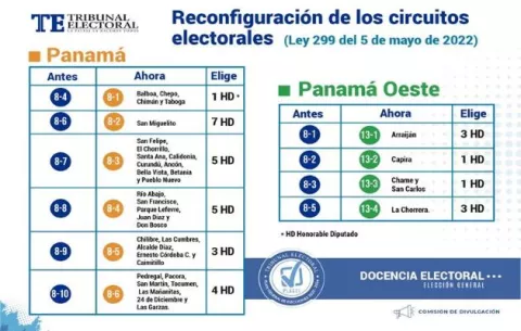 ¿Cómo quedan los circuitos de Panamá y Panamá Oeste?