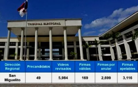 Menos del 3% de firmas fueron validadas en San Miguelito 