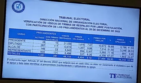Más de 16 mil firmas de respaldo en apelación