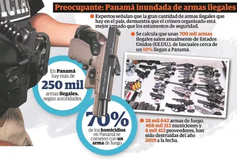 Armas ilegales: muertes, delincuencia e  impunidad