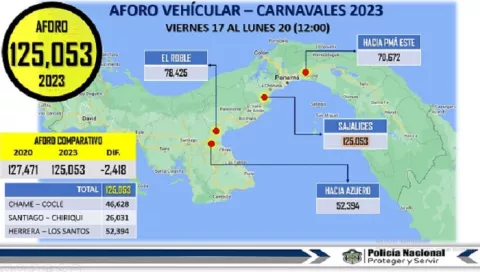 Se han trasladado menos vehículos al interior que en 2020