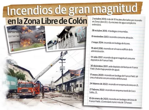 Desembolsos millonarios por grandes incendios 