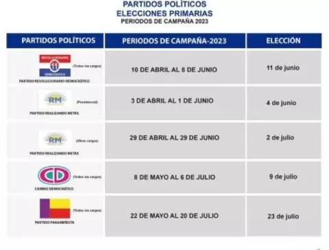 Tribunal Electoral fija fecha de campaña para primarias