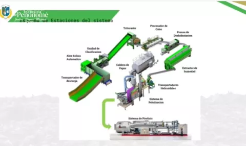Convertirán basura en energía en Penonomé