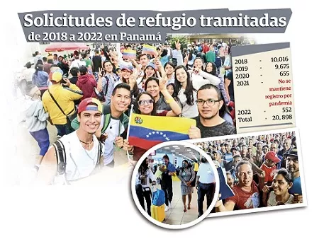 Panamá sigue siendo atractivo para  refugiados