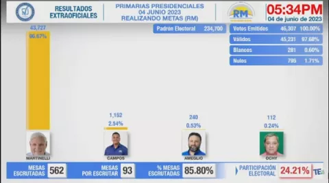[EN VIVO] Transmisión extraoficial de resultados partido RM
