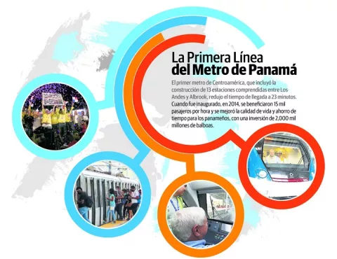 El metro revolucionó la vida del panameño
