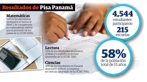 Huelga incidió en las respuestas de jóvenes