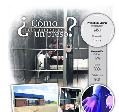 Próximo gobierno deberá definir comida en penales
