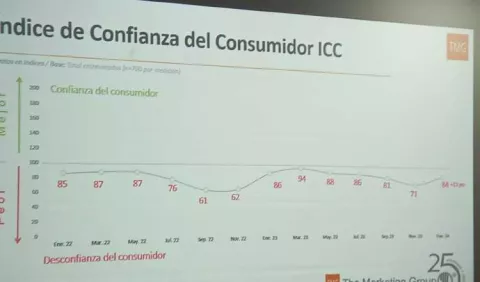 Falta de confianza podría llevar a panameños a no participar en elecciones