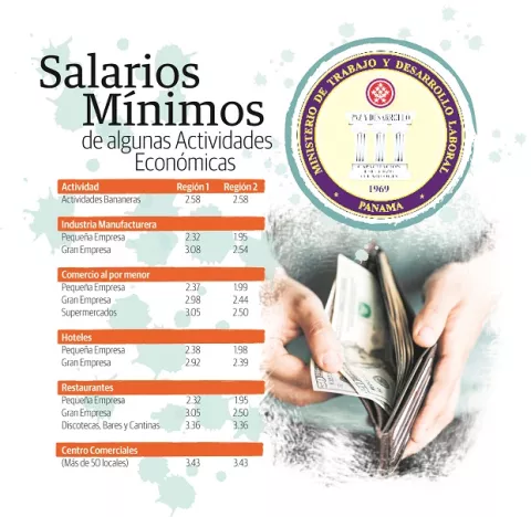 Peores aumentos se dieron en este Gobierno