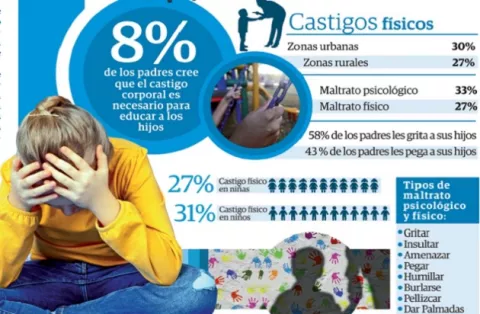 Cuando la violencia se disfraza de disciplina