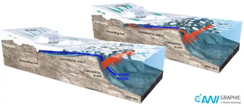 Superar 2 ºC de calentamiento global causaría un deshielo importante