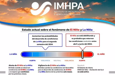 El Niño se debilita para darle paso a La Niña