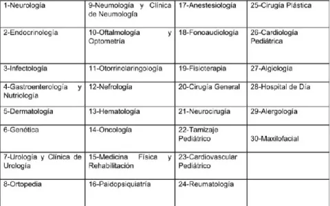 Completan mudanza de Consulta Externa de hospital pediátrico