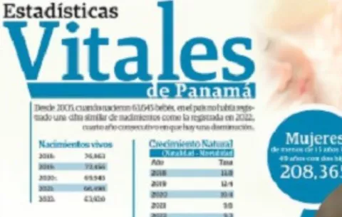 Cada año que transcurre seguimos creciendo menos