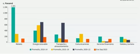 Banco Mundial pronostica crecimiento de 2.5% para Panamá 