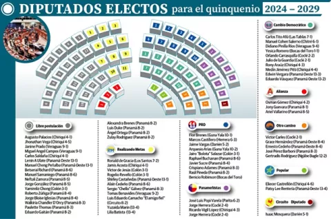 Voto protesta renueva la Asamblea Nacional
