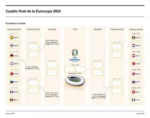 España y Alemania asoman ante la irrelevancia de las grandes selecciones