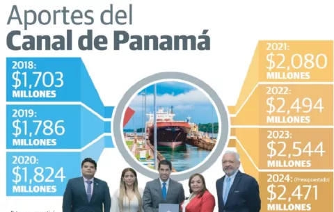 Canal pudo cumplir, a pesar de la adversidad