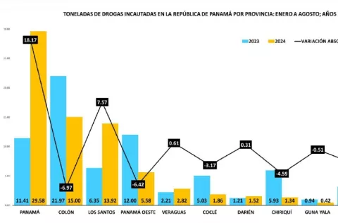 72 toneladas de droga incautada