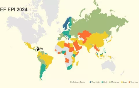El inglés de jóvenes entre 18 y 20 años cae en Panamá; los adultos de 40 años mejoran