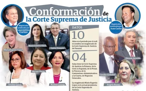 ¿Qué se puede hacer para frenar aumento a los magistrados de la Corte Suprema?