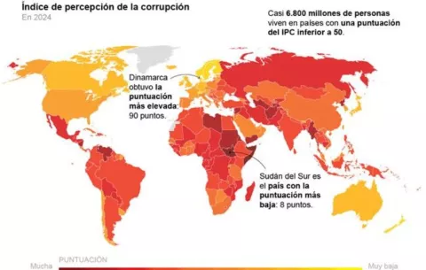 Panamá bajó dos puntos en el Índice de Percepción de Corrupción 2024