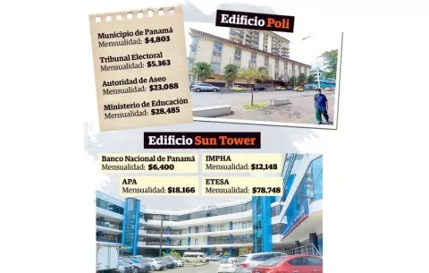 Alquileres rehenes: entidades obligadas a operar entre el abandono y el hacinamiento