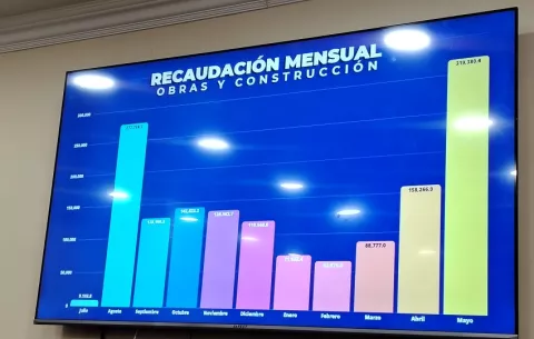 Mejoran las recaudaciones en Ingeniería Municipal de Colón