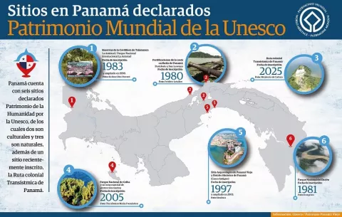 Sitios en Panamá declarados Patrimonio Mundial de la Unesco 