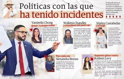 [Infografía] Políticas con las que Betserai Richards ha tenido incidentes