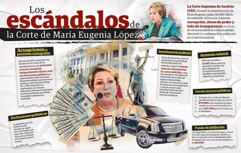 Los escándalos de la Corte de María Eugenia López