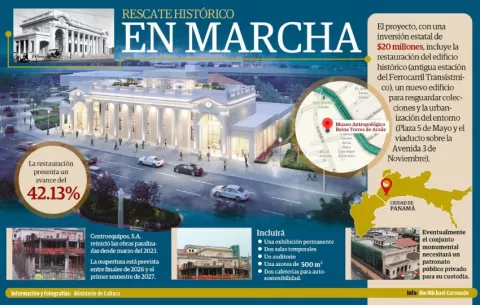 [Infografía] Museo Antropológico Reina Torres de Araúz: rescate histórico en marcha