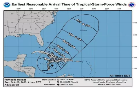 Melissa se transforma en huracán de categoría 5 y pone en alerta a Jamaica