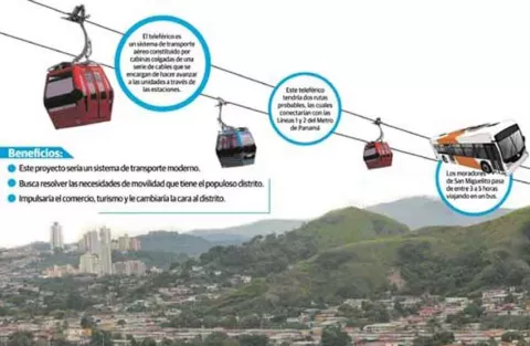 Apertura de sobres para la licitación del teleférico de San Miguelito será en enero