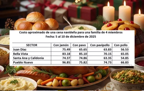 ¿Cuánto cuesta la cena navideña en la capital? Pista, depende de si compra jamón, pavo o pollo