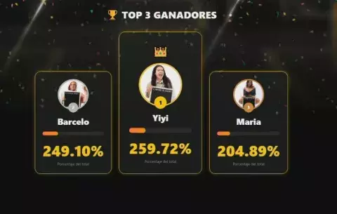 Yiyi empezó la tercera semana del 'parking' liderando las votaciones