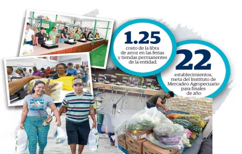 Panameños ahorran hasta $160 mensuales en las tiendas del IMA