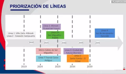 El Metro de Panamá tiene un plan de nuevas líneas hasta 2040